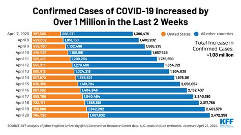 covid 19 cases
